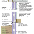 2021 IECC Climate Zone 4C: Vented Attic, ICF Wall, ICF Basement Foundation