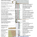 2021 IECC Climate Zone 4C: Vented Attic, Interior Double Wall, Interior Insulated Basement
