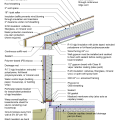 2021 IECC Climate Zone 5A: Vented Cathedral Ceiling, 2x6 Wall, Slab on Grade