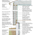 2021 IECC Climate Zone 5B: Vented Attic, Exterior Double Wall, Interior Insulated Basement