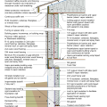 2021 IECC Climate Zone 5B: Vented Attic, Interior Double Wall, Interior Insulated Basement