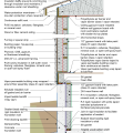 2021 IECC Climate Zone 5B: Vented Attic, Strapped 2x6, Interior Insulated Basement