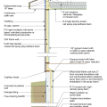 2021 IECC Climate Zone 5C: Vented Attic, 2x4 Wall, Interior Insulated Basement