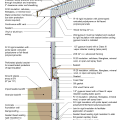 2021 IECC Climate Zone 5C: Vented Cathedral Ceiling, 2x6 Wall, Interior Insulated Basement