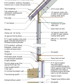 2021 IECC Climate Zone 5C: Vented Over Roof, Unvented Cathedral Ceiling, 2x6 Wall, Interior Insulated Basement