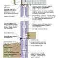 2021 IECC Climate Zone 5C: Vented Attic, ICF Wall, ICF Basement Foundation