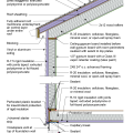 2021 IECC Climate Zone 5C: Unvented Roof, 2x6 Wall, Vented Crawl Space