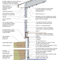 2021 IECC Climate Zone 6A: Vented Cathedral Ceiling, 2x6 Wall, Interior Insulated Basement