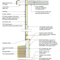 2021 IECC Climate Zone 6B: Vented Cathedral Ceiling, 2x6 Wall, Interior Insulated Basement
