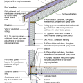 2021 IECC Climate Zone 6B: Unvented Roof, 2x6 Wall, Vented Crawl Space