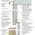 2021 IECC Climate Zone 6B: Vented Attic, Exterior Double Wall, Interior Insulated Basement