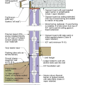 2021 IECC Climate Zone 6B: Vented Attic, ICF Wall, ICF Basement Foundation