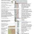 2021 IECC Climate Zone 6B: Vented Attic, Interior Double Wall, Interior Insulated Basement