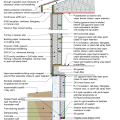 2021 IECC Climate Zone 6B: Vented Attic, Strapped 2x6, Interior Insulated Basement