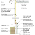2021 IECC Climate Zones 7 and 8: Vented Attic, 2x4 Wall, Interior Insulated Basement