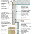2021 IECC Climate Zones 7 and 8: Vented Attic, Exterior Double Wall, Interior Insulated Basement