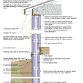 2021 IECC Climate Zones 7 and 8: Vented Attic, ICF Wall, ICF Basement Foundation