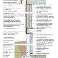 2021 IECC Climate Zones 7 and 8: Vented Attic, Interior Double Wall, Interior Insulated Basement