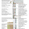 2021 IECC Climate Zones 7 and 8: Vented Attic, Strapped 2x6, Interior Insulated Basement