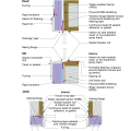 2021 IECC Window Detail: Framed Wall with Plywood or OSB Sheathing, a WRB, Thick Rigid Insulation, and Siding (Wood, Fiber Cement, Aluminum or Vinyl)