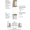 2021 IECC Window Detail: Framed Wall with Rigid Insulation and Siding (Wood, Fiber Cement, Aluminum or Vinyl)