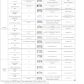 IRC Prescriptive Wall Bracing Methods, adapted from IRC Table R602.10.4 
