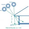 Use this simple calculation to size overhangs above south facing windows. 