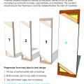 All ceiling, wall, floor, and slab insulation shall achieve RESNET-defined Grade I installation