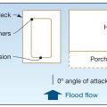In coastal flood zones, in-ground pools should located as far landward on the lot as possible and be oriented perpendicular to the shoreline with rounded corners. 
