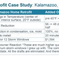 A Kalamazoo homeowner reduced wintertime chill, condensation, and snowblower noise by installing high-performance interior storm windows