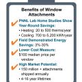 Window attachments like insulated blinds, solar screens, and low-e storm windows provide many benefits including heating and cooling savings at a low first cost