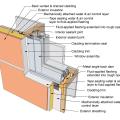 This drawing shows key jamb details for a window installation using a fluid-applied flashing on a wall with a mechanically attached water and air control layer and continuous insulation