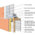 This drawing shows key sill details for a window installation using a fluid-applied flashing on a wall with a mechanically attached water and air control layer and continuous insulation