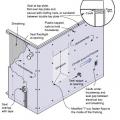Installation details for weather-resistant barriers