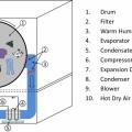 A heat pump clothes dryer is a type of condensing clothes dryer that uses heat pump technology to efficiently dry clothes