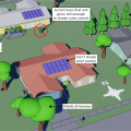 There are many landscaping strategies that can be used to reduce the cooling load and energy consumption of a home and its neighborhood.