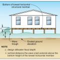 Lateral wave slam against an elevated building. 