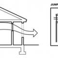 Louvers and jump ducts allow cross ventilation through rooms with closed doors