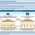 Recommended Lowest Floor Elevation to Minimize Coastal Flood Damage. 