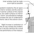 Wintertime condensation potential for exterior storm windows can be reduced if the original window is airtight and weep holes in the storm window are open to provide a small amount of ventilation to the outside 