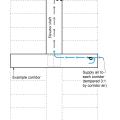 Fans supply outdoor air tempered by indoor corridor air to the corridors of a multistory multifamily building, pressurizing the corridors and providing make-up air for the elevator shaft, which is depressurized by an exhaust fan.