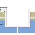 The “continuous waterproofing” approach can be used to control groundwater in cases where the building foundation is below the groundwater table.