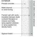 This wall assembly for above-grade garage walls uses cavity insulation and should only be used in IECC Climate Zones 4 or lower due to the risk of condensation on the interior surface of the concrete wall. 