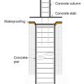 A method for preventing waterproofing issues at the intersection of a concrete column, concrete slab, and concrete pier. 
