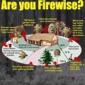 How to make your home FireWise