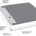Right – Install metal drip edge at roof edges in high wind and rain areas