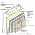 A molded plastic drainage board rainscreen allows vertical drainage while providing uniform support for the siding and resisting compression from screws and nails.