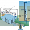For homes built in high probability flood zones, move all possible plumbing equipment above the Base Flood Elevation (BFE), shown here as “Flood Protection Level;” equipment that cannot be moved should be watertight to resist floodwater