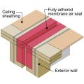 Air seal connection of the ceiling sheathing to the exterior wall of a 1-hr fire-rated partition wall of a multifamily building