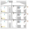 In this ventilation configuration for a multifamily building, outside air enters through a dedicated outdoor air system (DOAS), and inside air exits the space through bathroom and kitchen exhaust fans 